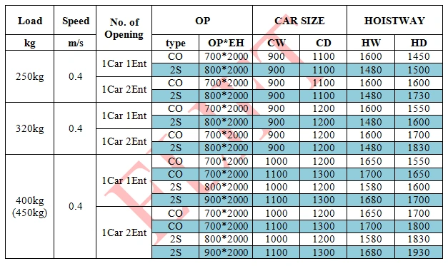 Thang máy LGS nhập khẩu 1,8 tỷ – 2,5 tỷ