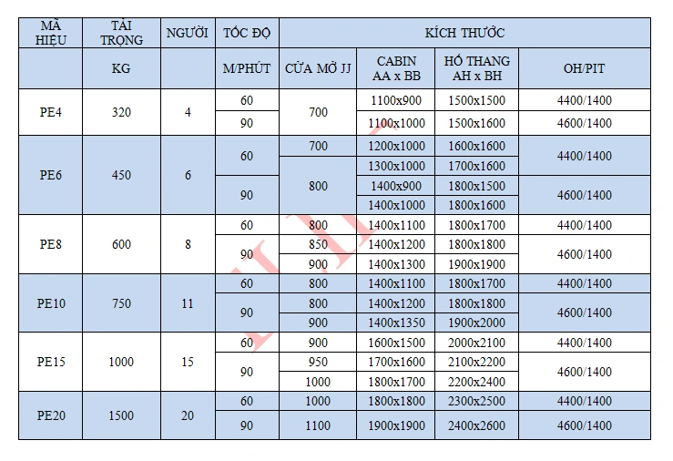 Thang máy Fujitech Korea 1,4 tỷ – 2 tỷ