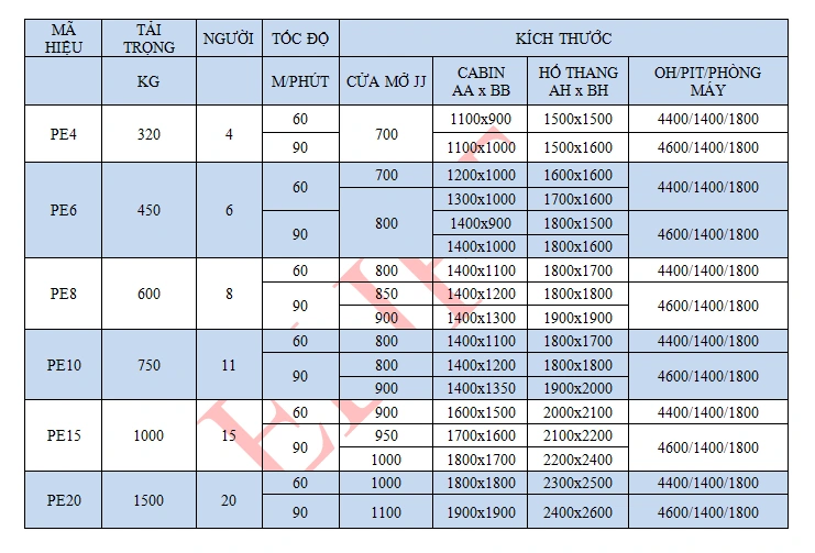 Thang máy Fujitech Korea 1,4 tỷ – 2 tỷ