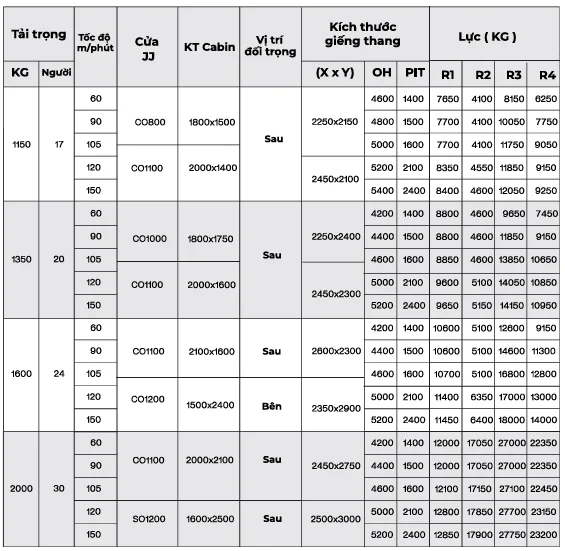 Lưu bản nháp tự động